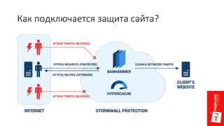 Как	подключается	защита	сайта?
 
