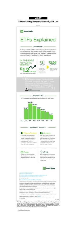 Millennials Help Boost the Popularity of ETFs
MONEY
NewsUSA
NewsUSA
(NU) - NewsusaInfographic - Investors have obviously caught on. Tired of paying what can
be large fees for traditional mutual funds, they’ve poured $3 trillion into exchange-traded funds
(ETFs) – with $2.09 trillion of that held right here in the U.S. And according to TD Ameri-
trade, it’s millennials, especially, who’ve been allocating more and more of their portfolios to
these baskets of securities that trade intraday like individual stocks.
See full-sized image here.
 