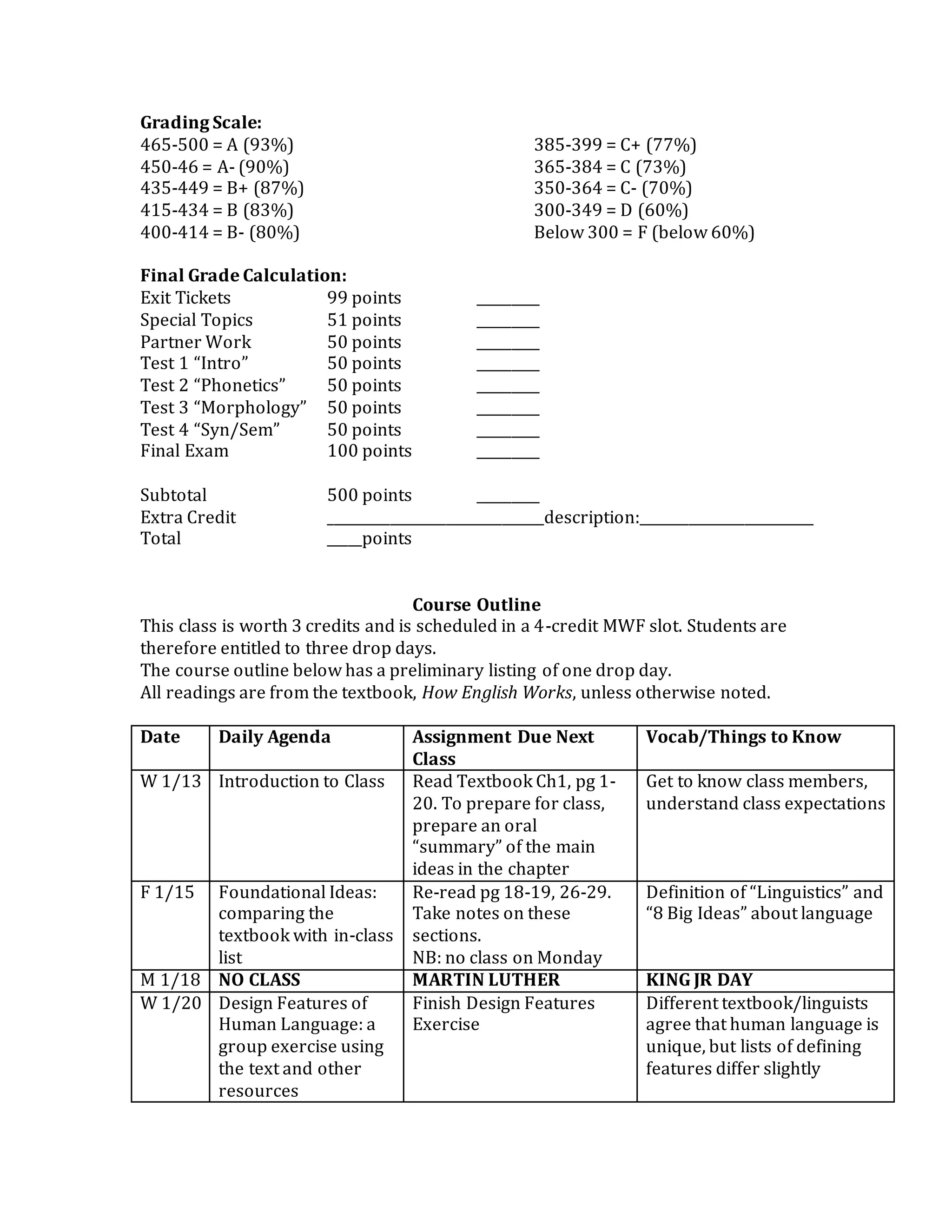 Grading Scale:
465-500 = A (93%) 385-399 = C+ (77%)
450-46 = A- (90%) 365-384 = C (73%)
435-449 = B+ (87%) 350-364 = C- (70%)
415-434 = B (83%) 300-349 = D (60%)
400-414 = B- (80%) Below 300 = F (below 60%)
Final Grade Calculation:
Exit Tickets 99 points _________
Special Topics 51 points _________
Partner Work 50 points _________
Test 1 “Intro” 50 points _________
Test 2 “Phonetics” 50 points _________
Test 3 “Morphology” 50 points _________
Test 4 “Syn/Sem” 50 points _________
Final Exam 100 points _________
Subtotal 500 points _________
Extra Credit _______________________________description:_________________________
Total _____points
Course Outline
This class is worth 3 credits and is scheduled in a 4-credit MWF slot. Students are
therefore entitled to three drop days.
The course outline below has a preliminary listing of one drop day.
All readings are from the textbook, How English Works, unless otherwise noted.
Date Daily Agenda Assignment Due Next
Class
Vocab/Things to Know
W 1/13 Introduction to Class Read Textbook Ch1, pg 1-
20. To prepare for class,
prepare an oral
“summary” of the main
ideas in the chapter
Get to know class members,
understand class expectations
F 1/15 Foundational Ideas:
comparing the
textbook with in-class
list
Re-read pg 18-19, 26-29.
Take notes on these
sections.
NB: no class on Monday
Definition of “Linguistics” and
“8 Big Ideas” about language
M 1/18 NO CLASS MARTIN LUTHER KING JR DAY
W 1/20 Design Features of
Human Language: a
group exercise using
the text and other
resources
Finish Design Features
Exercise
Different textbook/linguists
agree that human language is
unique, but lists of defining
features differ slightly
 