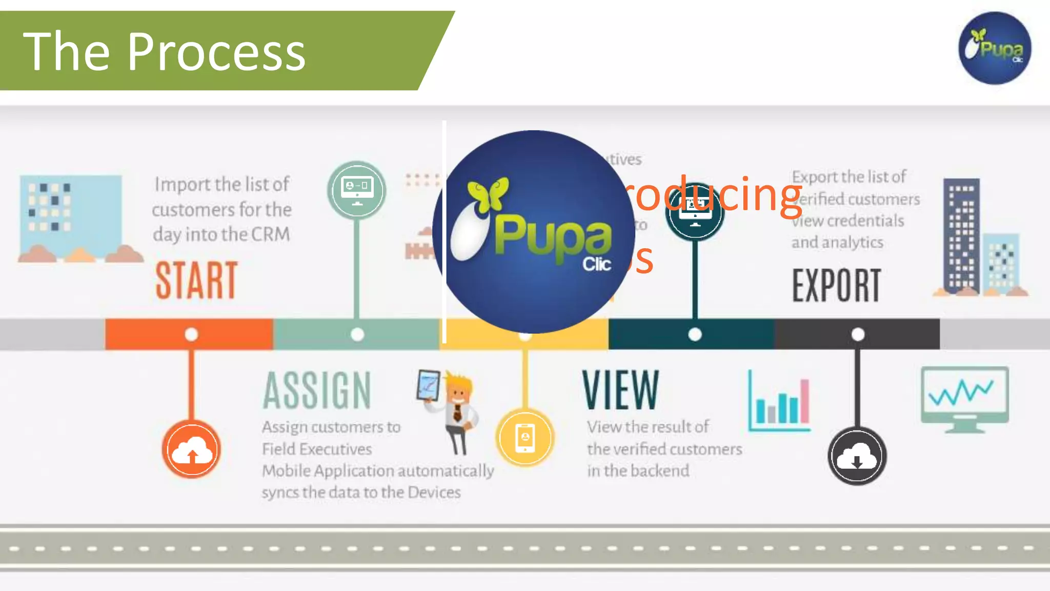 The Process
Introducing
SFos
 