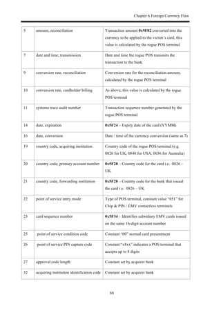 Chapter 6 Foreign Currency Flaw
88
5 amount, reconciliation Transaction amount 0x9F02 converted into the
currency to be applied to the victim’s card, this
value is calculated by the rogue POS terminal
7 date and time, transmission Date and time the rogue POS transmits the
transaction to the bank
9 conversion rate, reconciliation Conversion rate for the reconciliation amount,
calculated by the rogue POS terminal
10 conversion rate, cardholder billing As above; this value is calculated by the rogue
POS terminal
11 systems trace audit number Transaction sequence number generated by the
rogue POS terminal
14 date, expiration 0x5F24 – Expiry date of the card (YYMM)
16 date, conversion Date / time of the currency conversion (same as 7)
19 country code, acquiring institution Country code of the rogue POS terminal (e.g.
0826 for UK, 0840 for USA, 0036 for Australia)
20 country code, primary account number 0x5F28 – Country code for the card i.e. 0826 –
UK
21 country code, forwarding institution 0x5F28 – Country code for the bank that issued
the card i.e. 0826 – UK
22 point of service entry mode Type of POS terminal, constant value “051” for
Chip & PIN / EMV contactless terminals
23 card sequence number 0x5F34 – Identifies subsidiary EMV cards issued
on the same 16-digit account number
25 point of service condition code Constant “00” normal card presentment
26 point of service PIN capture code Constant “x8xx” indicates a POS terminal that
accepts up to 8 digits
27 approval code length Constant set by acquirer bank
32 acquiring institution identification code Constant set by acquirer bank
 
