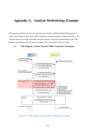 134
Appendix A.! Analysis Methodology Example
This appendix illustrates the how the elements of our analysis methodology are linked together. It
takes as the example of the Kernel 3 fDDA contactless transaction protocol sequence (kernel 3). The
example focuses on a single command in protocol sequence showing its representation in the UML
diagram, the reference table, the protocol emulator Java code and the Z abstract model.
A.1 UML Diagram – Kernel 3 Kernel 3 fDDA Contactless Transaction
Payment(CardPOS(Terminal
1.0(InitiateTransaction()
3.0(PresentCardToTerminal()
4.0(ListAvailableNFCApplications()
4.1(List(of(available(applications
7.0(SelectApplication(AID)
7.1(Transaction(setup(data(inc.(PDOL(list
4.2(Command(Error
7.2(Command(Error
9.0(GetProcessingOptions(PDOL(data)
9.7(Transaction(Approved(L(TC(+(SDAD(+(
Application(Cryptogram((AC)(+(AFL
9.8(Transaction(Must(Go(Online(LARQC
9.10(Command(Error
9.9(Transaction(Declined(L(AAC
10.0(ReadAFLRecord(SFI,(Record)
10.1(AFL(record
[(for(each(AFL(SFI(/(record(]
12.0(RemoveCard()
Loop
9.1(GenerateUPN()
9.2(GenerateSDAD()
9.3(GenerateAC()
9.4(UpdateTransactionCount()
9.5(DecrementNFCCount()
9.6(UpdateAvailableOffline()
11.0(ValidateTransaction()
8.0(PopulatePDOL()
2.0(WaitForCard()
5.0(ChooseAID()
6.0(SelectTheKernel(AID)
Figure 42 – UML Diagram - Kernel 3 fDDA Contactless Transaction
 