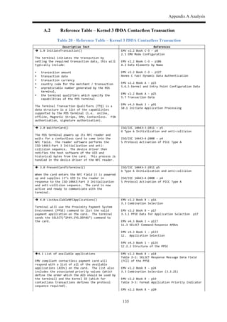 Appendix A Analysis
135
A.2 Reference Table – Kernel 3 fDDA Contactless Transaction
Table 20 - Reference Table – Kernel 3 fDDA Contactless Transaction
Descriptive*Text* References*
"$1.0$InitiateTransaction()$
$
The$terminal$initiates$the$transaction$by$
setting$the$required$transaction$data,$this$will$
typically$include:$
$
•! transaction$amount$$
•! transaction$date$
•! transaction$currency$
•! country$code$for$the$merchant$/$transaction$
•! unpredictable$number$generated$by$the$POS$
terminal,$$
•! the$terminal$qualifiers$which$specify$the$
capabilities$of$the$POS$terminal$
$
The$Terminal$Transaction$Qualifiers$(TTQ)$is$a$
data$structure$is$a$list$of$the$capabilities$
supported$by$the$POS$terminal$(i.e.$$online,$
offline,$Magnetic$Stripe,$EMV,$Contactless.$$PIN$
authorisation,$signature$authorisation).$
EMV$v2.2$Book$C,3$,$p8$$
2.1$EMV$Mode$Configuration$$
$
EMV$v2.2$Book$C,3$,$p106$
A.2$Data$Elements$by$Name$$
$
EMV$v2.2$Book$C,3$,$p127$
Annex$C$Fast$Dynamic$Data$Authentication$
$
EMV$v2.2$Book$A$,$p23$
5.6.5$Kernel$and$Entry$Point$Configuration$Data$$$
$
EMV$v2.2$Book$A$,$p25$
5.7$Transaction$Data$$$
$
EMV$v4.3$Book$3$,$p91$$
10.1$Initiate$Application$Processing$$$
$ $
"$2.0$WaitForCard()$
$
The$POS$terminal$powers$up$its$NFC$reader$and$
waits$for$a$contactless$card$to$come$into$the$
NFC$field.$$The$reader$software$performs$the$
ISO,14443:Part$3$Initialization$and$anti,
collision$sequence.$$The$device$driver$then$
notifies$the$host$software$of$the$UID$and$
historical$bytes$from$the$card.$$This$process$is$
handled$in$the$device$driver$of$the$NFC$reader.$
ISO/IEC$14443,3:2011$–$p5$
6$Type$A$Initialization$and$anti,collision$$$
$
ISO/IEC$14443,4:2008$–$p4$
5$Protocol$Activation$of$PICC$Type$A$$$
$ $
!$3.0$PresentCardToTerminal()$
$
When$the$card$enters$the$NFC$field$it$is$powered$
up$and$supplies$it’s$UID$to$the$reader$in$
response$to$the$ISO,14443:Part$3$Initialization$
and$anti,collision$sequence.$$The$card$is$now$
active$and$ready$to$communicate$with$the$
terminal.$
ISO/IEC$14443,3:2011$p5$
6$Type$A$Initialization$and$anti,collision$
$
ISO/IEC$14443,4:2008$–$p4$
5$Protocol$Activation$of$PICC$Type$A$
$ $
"$4.0$ListAvailableNFCApplications()$
$
Terminal$will$use$the$Proximity$Payment$System$
Environment$(PPSE)$command$to$list$the$valid$
payment$application$on$the$card.$$The$terminal$
sends$the$SELECT(“2PAY.SYS.DDF01”)$command$to$
the$card.$$$
EMV$v2.2$Book$B$–$p16$
3.3$Combination$Selection$
$
EMV$v2.2$Book$B$–$p17$
3.3.1$PPSE$Data$for$Application$Selection$$p17$
$
EMV$v4.3$Book$1$–$p127$
11.3$SELECT$Command,Response$APDUs$$
$
EMV$v4.3$Book$1$,$p133$
12.$$Application$Selection$$$
$
EMV$v4.3$Book$1$,$p135$
12.2.2$Structure$of$the$PPSE$$
$ $
!4.1$List$of$available$applications$
$
EMV$compliant$contactless$payment$card$will$
respond$with$a$list$of$all$of$the$available$
applications$(AIDs)$on$the$card.$$The$list$also$
includes$the$associated$priority$values$(which$
define$the$order$which$the$AID$should$be$used$by$
the$terminal)$and$the$Kernel$ID$(which$for$
contactless$transactions$defines$the$protocol$
sequence$required).$
EMV$v2.2$Book$B$,$p18$
Table$3,2:$SELECT$Response$Message$Data$Field$
(FCI)$of$the$PPSE$$$
$
EMV$v2.2$Book$B$,$p24$
3.3$Combination$Selection$(3.3.25)$$$
$
EMV$v2.2$Book$B$,$p19$
Table$3,3:$Format$Application$Priority$Indicator$$$
$
EMV$v2.2$Book$B$,$p20$
 