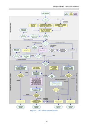 Chapter 3 EMV Transaction Protocol
24
Figure 9 - EMV Transaction Protocol
 