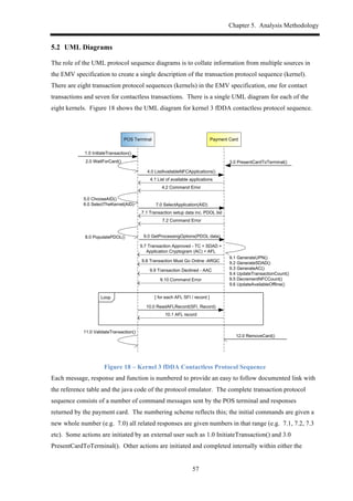 Chapter 5. Analysis Methodology
57
5.2! UML Diagrams
The role of the UML protocol sequence diagrams is to collate information from multiple sources in
the EMV specification to create a single description of the transaction protocol sequence (kernel).
There are eight transaction protocol sequences (kernels) in the EMV specification, one for contact
transactions and seven for contactless transactions. There is a single UML diagram for each of the
eight kernels. Figure 18 shows the UML diagram for kernel 3 fDDA contactless protocol sequence.
Payment(CardPOS(Terminal
1.0(InitiateTransaction()
3.0(PresentCardToTerminal()
4.0(ListAvailableNFCApplications()
4.1(List(of(available(applications
7.0(SelectApplication(AID)
7.1(Transaction(setup(data(inc.(PDOL(list
4.2(Command(Error
7.2(Command(Error
9.0(GetProcessingOptions(PDOL(data)
9.7(Transaction(Approved(L(TC(+(SDAD(+(
Application(Cryptogram((AC)(+(AFL
9.8(Transaction(Must(Go(Online(LARQC
9.10(Command(Error
9.9(Transaction(Declined(L(AAC
10.0(ReadAFLRecord(SFI,(Record)
10.1(AFL(record
[(for(each(AFL(SFI(/(record(]
12.0(RemoveCard()
Loop
9.1(GenerateUPN()
9.2(GenerateSDAD()
9.3(GenerateAC()
9.4(UpdateTransactionCount()
9.5(DecrementNFCCount()
9.6(UpdateAvailableOffline()
11.0(ValidateTransaction()
8.0(PopulatePDOL()
2.0(WaitForCard()
5.0(ChooseAID()
6.0(SelectTheKernel(AID)
Figure 18 – Kernel 3 fDDA Contactless Protocol Sequence
Each message, response and function is numbered to provide an easy to follow documented link with
the reference table and the java code of the protocol emulator. The complete transaction protocol
sequence consists of a number of command messages sent by the POS terminal and responses
returned by the payment card. The numbering scheme reflects this; the initial commands are given a
new whole number (e.g. 7.0) all related responses are given numbers in that range (e.g. 7.1, 7.2, 7.3
etc). Some actions are initiated by an external user such as 1.0 InitiateTransaction() and 3.0
PresentCardToTerminal(). Other actions are initiated and completed internally within either the
 
