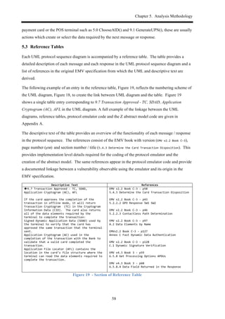 Chapter 5. Analysis Methodology
58
payment card or the POS terminal such as 5.0 ChooseAID() and 9.1 GenerateUPN(), these are usually
actions which create or select the data required by the next message or response.
5.3! Reference Tables
Each UML protocol sequence diagram is accompanied by a reference table. The table provides a
detailed description of each message and each response in the UML protocol sequence diagram and a
list of references in the original EMV specification from which the UML and descriptive text are
derived.
The following example of an entry in the reference table, Figure 19, reflects the numbering scheme of
the UML diagram, Figure 18, to create the link between UML diagram and the table. Figure 19
shows a single table entry corresponding to 9.7 Transaction Approved - TC, SDAD, Application
Cryptogram (AC), AFL in the UML diagram. A full example of the linkage between the UML
diagrams, reference tables, protocol emulator code and the Z abstract model code are given in
Appendix A.
The descriptive text of the table provides an overview of the functionality of each message / response
in the protocol sequence. The references consist of the EMV book with version (EMV$v2.2$Book$C,3),
page number (p50)$and section number / title (5.4.3$Determine$the$Card$Transaction$Disposition). This
provides implementation level details required for the coding of the protocol emulator and the
creation of the abstract model. The same references appear in the protocol emulator code and provide
a documented linkage between a vulnerability observable using the emulator and its origin in the
EMV specification.
Descriptive*Text* References*
!9.7$Transaction$Approved$,$TC,$SDAD,$
Application$Cryptogram$(AC),$AFL$
$
If$the$card$approves$the$completion$of$the$
transaction$in$offline$mode,$it$will$return$
Transaction$Cryptogram$$(TC)$in$the$Cryptogram$
Information$Data$(CID).$$The$card$also$returns$
all$of$the$data$elements$required$by$the$
terminal$to$complete$the$transaction:$
Signed$Dynamic$Application$Data$(SDAD)$used$by$
the$terminal$to$verify$that$the$card$has$
approved$the$same$transaction$that$the$terminal$
sent.$
Application$Cryptogram$(AC)$used$in$the$
completion$of$the$transaction$with$the$Bank$to$
validate$that$a$valid$card$completed$the$
transaction.$
Application$File$Locator$(AFL)$contains$the$
location$in$the$card’s$file$structure$where$the$
terminal$can$read$the$data$elements$required$to$
complete$the$transaction.$
EMV$v2.2$Book$C,3$,$p50$
5.4.3$Determine$the$Card$Transaction$Disposition$
$
EMV$v2.2$Book$C,3$,$p43$
5.2.2.2$GPO$Response$SW1$SW2$$$
$
EMV$v2.2$Book$C,3$,$p46$
5.2.2.3$Contactless$Path$Determination$$$
$
EMV$v2.2$Book$C,3$,$p97$
A.2$Data$Elements$by$Name$$$
$
EMVv2.2$Book$C,3$,$p127$
Annex$C$Fast$Dynamic$Data$Authentication$$$
$
EMV$v2.2$Book$C,3$,$p128$
C.1$Dynamic$Signature$Verification$$$
$
EMV$v4.3$Book$3$,$p59$
6.5.8$Get$Processing$Options$APDUs$$$
$
EMV$v4.3$Book$3$,$p60$
6.5.8.4$Data$Field$Returned$in$the$Response$$$
$ $
Figure 19 - Section of Reference Table
 