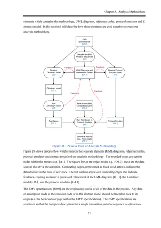 Chapter 5. Analysis Methodology
71
elements which comprise the methodology, UML diagrams, reference tables, protocol emulator and Z
abstract model. In this section I will describe how those elements are used together to create our
analysis methodology.
EMV$
Specifications
[O0.0]
Describe$the$EMV$
Protocol$Sequences
[A1]
Develop$Protocol$
Emulator$Code
[A4]
Develop$
Z$Abstract$Model
[A2]
UML$Diagrams$and$
References$Tables
[O1.1]
Z$Abstract$Model
[O2.1]
Run
Z$Abstract$Model
[A3]
Test$Cases
[O3.1]
Protocol$Emulator
[O4.1]
Bank$Issued$EMV$
Contactless$Cards
[O5.0]
Run$Test$Cases$in$
Protocol$Emulator
[A5]
Emulation$Results$
(e.g.$Trace$Logs)
[O5.1]
FeedbackFeedback
Feedback
Feedback
Figure 28 – Process Flow of Analysis Methodology
Figure 28 shows process flow which connects the separate elements (UML diagrams, reference tables,
protocol emulator and abstract model) of our analysis methodology. The rounded boxes are activity
nodes within the process e.g. [A1]. The square boxes are object nodes e.g. [O1.0]: these are the data
sources that drive the activities. Connecting edges, represented as black solid-arrows, indicate the
default order in the flow of activities. The red dashed-arrows are connecting edges that indicate
feedback, creating an iterative process of refinement of the UML diagrams [O1.1], the Z abstract
model [O2.1] and the protocol emulator [O4.1].
The EMV specifications [O0.0] are the originating source of all of the data in the process. Any data
or assumption made in the emulator code or in the abstract model should be traceable back to its
origin (i.e. the book/section/page within the EMV specifications). The EMV specifications are
structured so that the complete description for a single transaction protocol sequence is split across
 