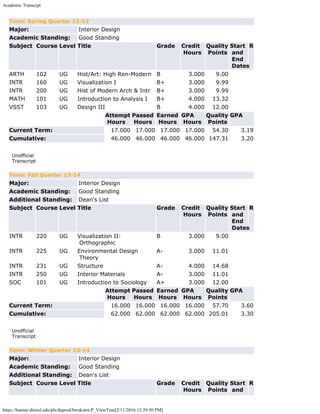 Academic Transcipt
https://banner.drexel.edu/pls/duprod/bwskotrn.P_ViewTran[2/11/2016 12:39:50 PM]
Term: Spring Quarter 12-13
Major: Interior Design
Academic Standing: Good Standing
Subject Course Level Title Grade Credit
Hours
Quality
Points
Start
and
End
Dates
R
ARTH 102 UG Hist/Art: High Ren-Modern B 3.000 9.00      
INTR 160 UG Visualization I B+ 3.000 9.99      
INTR 200 UG Hist of Modern Arch & Intr B+ 3.000 9.99      
MATH 101 UG Introduction to Analysis I B+ 4.000 13.32      
VSST 103 UG Design III B 4.000 12.00      
  Attempt
Hours
Passed
Hours
Earned
Hours
GPA
Hours
Quality
Points
GPA
Current Term: 17.000 17.000 17.000 17.000 54.30 3.19
Cumulative: 46.000 46.000 46.000 46.000 147.31 3.20
 
Unofficial
Transcript
Term: Fall Quarter 13-14
Major: Interior Design
Academic Standing: Good Standing
Additional Standing: Dean's List
Subject Course Level Title Grade Credit
Hours
Quality
Points
Start
and
End
Dates
R
INTR 220 UG Visualization II:
Orthographic
B 3.000 9.00      
INTR 225 UG Environmental Design
Theory
A- 3.000 11.01      
INTR 231 UG Structure A- 4.000 14.68      
INTR 250 UG Interior Materials A- 3.000 11.01      
SOC 101 UG Introduction to Sociology A+ 3.000 12.00      
  Attempt
Hours
Passed
Hours
Earned
Hours
GPA
Hours
Quality
Points
GPA
Current Term: 16.000 16.000 16.000 16.000 57.70 3.60
Cumulative: 62.000 62.000 62.000 62.000 205.01 3.30
 
Unofficial
Transcript
Term: Winter Quarter 13-14
Major: Interior Design
Academic Standing: Good Standing
Additional Standing: Dean's List
Subject Course Level Title Grade Credit
Hours
Quality
Points
Start
and
R
 