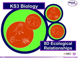 © Boardworks Ltd 20041 of 20 © Boardworks Ltd 20051 of 25
KS3 Biology
8D Ecological
Relationships
 
