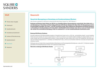 squiresanders.com 
Steuerrecht 
Steuerliche Neuregelung zur Vermeidung von Grunderwerbsteuer-Blockern 
New German Legislation on Structures to Avoid German Real Estate Transfer Tax (“RETT-Blocker”) 
Bundestag und Bundesrat haben Anfang Juni 2013 das sog. Amtshilferichtlinien-Umsetzungsgesetz verabschiedet. Hierin findet sich u. a. 
eine Neuregelung zur Vermeidung von bisher häufig praktizierten GrESt-Blocker-Strukturen bei Share Deals. Die Neuregelung ist auf alle 
Erwerbsvorgänge anwendbar, die ab dem 7. Juni 2013 verwirklicht werden. Nach Einführung der Neuregelung sind bisherige Strukturen 
zur Vermeidung von Grunderwerbsteuer nicht mehr möglich. Zukünftig fällt Grunderwerbsteuer immer dann an, wenn ein Erwerber direkt 
oder indirekt eine wirtschaftliche Beteiligung in Höhe von mindestens 95 % an einer immobilienhaltenden Gesellschaft erwirbt. 
Bisherige GrESt-Blocker-Strukturen 
Die bisher praktizierten GrESt-Blocker-Modelle erlaubten im Extremfall einen Erwerb von bis zu 100 % der „wirtschaftlichen Anteile“ an einer Immobilien 
GmbH durch einen Erwerber. Der Investor erwarb hierbei bis zu 94,9 % der Anteile an der Immobilien GmbH unmittelbar. Die übrigen Anteile von 5,1 % 
wurden mittelbar über eine Personengesellschaft erworben, an deren Vermögen der Investor häufig zu 94,9 % oder 100 % beteiligt war. Dies führte dazu, 
dass der Erwerber durchgerechnet (d. h., unmittelbar und mittelbar) 99,74 % (bis zu 100 %) an der Immobilien GmbH hielt, ohne dass der Erwerb Grunder-werbsteuer 
auslöste. 
Wichtig war, dass ein fremder Dritter als gesamthänderisch Berechtigter an der Personengesellschaft beteiligt war, so dass die 5,1 % Anteile der zwischen-geschalteten 
Personengesellschaft dem Investor nicht zugerechnet werden konnten. 
Übersicht zur bisherigen GrESt-Blocker-Struktur 
(...) 
Investor Co-investor 
GrESt-Blocker-KG 
Immobilien 
GmbH 
94,9 % 
94,9 % 
5,1 % 
5,1 % 
Inhalt 
Themen dieser Ausgabe 
Arbeitsrecht 
Gesellschaftsrecht 
Immobilienwirtschaftsrecht 
Insolvenz & Restrukturierung 
Kapitalmarktrecht 
Steuerrecht 
Impressum 
 
