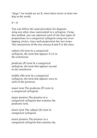 “dogs,” we would use an X, since there exists at least one
dog in the world.
S = 0
You can follow the same procedure for diagram-
ming any other class represented in a syllogism. Using
this method, you can represent each of the four types of
propositions in a categorical syllogism using two over-
lapping circles, since each proposition has two terms.
The intersection of the two classes S and P is the class
subject (S) term In a categorical
syllogism, the term that appears fi rst in
the conclusion.
predicate (P) term In a categorical
syllogism, the term that appears second
in the conclusion.
middle (M) term In a categorical
syllogism, the term that appears once in
each of the premises.
major term The predicate (P) term in
a categorical syllogism.
major premise The premise in a
categorical syllogism that contains the
predicate term.
minor term The subject (S) term in
categorical syllogism.
minor premise The premise in a
categorical syllogism that contains the
 