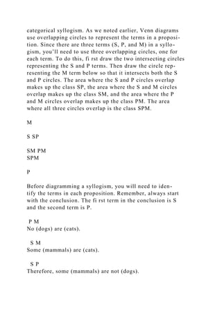 categorical syllogism. As we noted earlier, Venn diagrams
use overlapping circles to represent the terms in a proposi-
tion. Since there are three terms (S, P, and M) in a syllo-
gism, you’ll need to use three overlapping circles, one for
each term. To do this, fi rst draw the two intersecting circles
representing the S and P terms. Then draw the circle rep-
resenting the M term below so that it intersects both the S
and P circles. The area where the S and P circles overlap
makes up the class SP, the area where the S and M circles
overlap makes up the class SM, and the area where the P
and M circles overlap makes up the class PM. The area
where all three circles overlap is the class SPM.
M
S SP
SM PM
SPM
P
Before diagramming a syllogism, you will need to iden-
tify the terms in each proposition. Remember, always start
with the conclusion. The fi rst term in the conclusion is S
and the second term is P.
P M
No (dogs) are (cats).
S M
Some (mammals) are (cats).
S P
Therefore, some (mammals) are not (dogs).
 