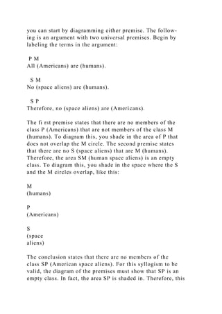 you can start by diagramming either premise. The follow-
ing is an argument with two universal premises. Begin by
labeling the terms in the argument:
P M
All (Americans) are (humans).
S M
No (space aliens) are (humans).
S P
Therefore, no (space aliens) are (Americans).
The fi rst premise states that there are no members of the
class P (Americans) that are not members of the class M
(humans). To diagram this, you shade in the area of P that
does not overlap the M circle. The second premise states
that there are no S (space aliens) that are M (humans).
Therefore, the area SM (human space aliens) is an empty
class. To diagram this, you shade in the space where the S
and the M circles overlap, like this:
M
(humans)
P
(Americans)
S
(space
aliens)
The conclusion states that there are no members of the
class SP (American space aliens). For this syllogism to be
valid, the diagram of the premises must show that SP is an
empty class. In fact, the area SP is shaded in. Therefore, this
 