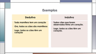 • Todos cães que foram
observados tinha um coração.
• Logo, todos os cães têm um
coração.
Indutivo
• Todo mamífero tem um coração
• Ora, todos os cães são mamíferos
• Logo, todos os cães têm um
coração
Dedutivo
Exemplos
 