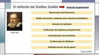O método de Galileu Galilei Indução ExperimentalIndução Experimental
Observação dos fenômenos
   
Análise das partes, estabelecendo relações quantitativas
   
Indução de hipóteses
   
Verificação das hipóteses (experimento)
   
Generalização dos resultados
   
Confirmação de hipóteses
   
Estabelecimento de leis gerais
Lakatos (2000)
1564-1642
 