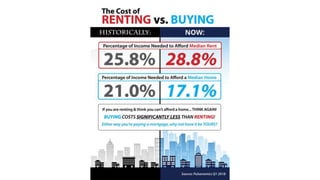 Homes for rent in Germantown - Gaithersburg MD | The Cost of Renting vs. Buying [INFOGRAPHIC]