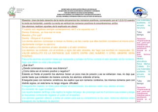 SECRETARÍA DEEDUCACIÓNPÚBLICA DEHIDALGO
SECRETARÌA DEEDUCACIÒNMEDIA SUPERIOR Y SUPERIOR
DEPARTAMENTO DEEDUCACIÒNNORMAL
DIRECCIÓNGENERAL DEFORMACIÓNY SUPERACIÓNDOCENTE
ESCUELA NORMAL SUPERIOR PÚBLICA DEL ESTADO DEHIDALGO
Maestra:- bien de lado derecho de la recta ubicaremos los números positivos, comenzado por el 1,2,3,4,5 cuando
la recta es horizontal, cuando La recta es vertical los números positivos lo encontraremos arriba
(los alumnos realizan apuntes de lo explicado en clase)
Y cuando son negativos siempre comenzaremos del 0 a la izquierda con -1
Dennis:-Entonces, yo hice mal mi recta
Maestra:-¿Por qué?
Dennis: -Ubique el -5 primero
Los demás alumnos comienzan a revisar su libreta y se dan cuenta que ellos también cometieron el mismo error,
rápidamente corrigen su ejercicio
Se les explica a los alumnos el valor absoluto y el valor simétrico
Los alumnos se confunde con el símbolo y signo del valor absoluto, les hago que escriban en mayúsculas: EL
VALOR ABSOLUTO ES LA DISTANCIA QUE EXISTE ENTRE UNO NUMERO Y OTRO, SIEMPRE SERA
POSITIVO.
Paso a los alumnos al pizarrón hasta que represente y señalen de forma correcta el valor absoluto de los números,
hago que relean su nota y les pregunto
¿Qué dice?
¿Desde comenzamos a contar esa distancia?
¿Cómo debe ser el número positivo o negativo?
Estando en frente al pizarrón los alumnos tienen un poco mas de presión y asi se esfuerzan mas, no dejo que
siente hasta que contesten de manera correcta, los alumnos entiende el tema.
Enseguida paso con números simétricos, les explico que son números contrarios, los mismos números pero con
distinto signos, en este tema no tengo ninguna dificultad.
Enseguida les muestro un video para reforzar el conocimiento, los alumnos están muy atentos al video.
Es momento de Jugar (comento)
Les reparto tarjetas de Bingo y les explico la reglas del juego, les propongo que los 5 primeros que acaben y tenga
la respuestas correcta les regalare un punto en el examen.
Los alumnos guardan silencio, y todos se cuidan para que su compañeros no los vean, todos los alumnos están
trabajando les ha llamado la atención.
Los materiales
auxiliares. El
armario de
recursos
*Uso del
tiempo
Planeación
“Programación de
aula, ¿para qué?
Orientaciones
didácticas para la
planificación
docente en el
aula”
Autor: Verónica
Torres
Medios
educativos.
Rosa Martos
Collado En:
Los materiales
auxiliares. El
armario de
recursos
*Uso del
tiempo
Planeación
“Programación de
aula, ¿para qué?
Orientaciones
didácticas para la
planificación
docente en el
aula”
 