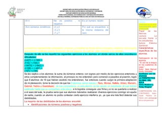 SECRETARÍA DEEDUCACIÓNPÚBLICA DEHIDALGO
SECRETARÌA DEEDUCACIÒNMEDIA SUPERIOR Y SUPERIOR
DEPARTAMENTO DEEDUCACIÒNNORMAL
DIRECCIÓNGENERAL DEFORMACIÓNY SUPERACIÓNDOCENTE
ESCUELA NORMAL SUPERIOR PÚBLICA DEL ESTADO DEHIDALGO
Los alumnos rápidamente comenzaron a buscar y completar las frases de los conceptos, existieron dos equipos
que tuvieron conflictos para la formación de sus equipos, el cual fue: valor absoluto y su símbolo.
Después de ello se les repartió los siguientes ejercicios a los alumnos en donde varios de ellos encontraron
dificultades:
(+427) + (+180) =
(110) + (150) =
(−9470) + (+842) =
(+108) + (−487) =
(−57) + (−84)
Se les explico a los alumnos la suma de números enteros con signos por medio de los ejercicios anteriores y
otros complementando la información, al principio no me entendían pero comencé a pasarlos al pizarrón, logre
que 8 alumnos de 19 que habían asistido me entendieran, fue entonces cuando surgió la primera adaptación
de mi planeación, tome la decisión de que los 8 alumnos serian tutores ( Nury, Monse, Nallely, Arturo, Mariam,,
Gabriel, Yadira y Guadalupe) de sus compañeros; a cada alumno se les asigno un estudiante al cual debían
explicarle hasta que su compañero entendiera, si lo lograba conseguía una firma y si no se quedaría a realizar
a el aseo del aula, la prueba seria que sus alumnos tutorados realizaran diversos ejercicios conmigo sin ayuda
de nadie, cuando un alumno no podía contestar cierto ejercicio interfería yo , ya que era más fácil detectar sus
debilidades.
La mayoría de las debilidades de los alumnos encontré:
 Identificaciones de números positivos y negativos
El 0 No es positivo , ni
negativo
Es un numero neutro
Son números simétricos -2 y 2
-3 y 3
-7 y 7
Por qué se encuentran a
la misma distancia del
cero
Descombe en El aula
Cerrada
Confianza en el aula:
lineamientos para
el docente
Papel de las
Normas
Lectura: La
escuela frente a
los estudiantes
Autora: Etelvina
Sandoval
Características
específicas de los
alumnos.
Participación de los
alumnos
“El uso de la lengua
en los cuadernos de
clase “
Autor: Xosé Manuel
Souto González
Conflictos con los
alumnos
LA PERSPECTIVA
GLOBAL DEL
AULA
Chris Watkins y
Patsy Wagner*
COMPRENSIÓN DEL
CONTENIDO. Autor:
David Perkins en.
Hacia una pedagogía
de la comprensión
 