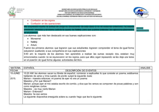 SECRETARÍA DEEDUCACIÓNPÚBLICA DEHIDALGO
SECRETARÌA DEEDUCACIÒNMEDIA SUPERIOR Y SUPERIOR
DEPARTAMENTO DEEDUCACIÒNNORMAL
DIRECCIÓNGENERAL DEFORMACIÓNY SUPERACIÓNDOCENTE
ESCUELA NORMAL SUPERIOR PÚBLICA DEL ESTADO DEHIDALGO
 Confusión en los signos
 Confusión en las operaciones
Me sorprendió mucho la actitud de Jorge no únicamente de esta clase si no de todas las anteriores, ha estado
prestando atención y el mismo solicito la ayuda de Nallely para que pudiera entender los ejercicios plasmados
en el pizarrón.
Los alumnos que más han destacado en sus buenas explicaciones son:
 Monserrat
 Nallely
 Arturo
Fueron los primeros alumnos que lograron que sus estudiantes lograran comprender el tema de igual forma
estuvieron auxiliando a sus compañeros en sus explicaciones
9:40 am: la mayoría de los alumnos han aprendido a realizar las sumas excepto dos, estaban muy
emocionados cuando no se equivocaron en los signos, para que ellos sigan repasando se les deja una tarea
en el pizarrón de igual forma algunas actividades del libro.
Alumnos
Convencionales
MATERIA: ESPAÑOL ANALISIS
FECHA DESCRIPCIÓN DE EVENTOS
10-JUNIO
-
2015.
10:20 AM: los alumnos sacan su libreta de español, comienzo a explicarles lo que consiste un poema, estábamos
hablando de verso y rima cuando de pronto surgió la siguiente duda:
Marian:- maestra entonces mi poema de ayer no era un poema
Maestra:-¿Por qué Marian?
Marian: porque ayer el mío estaba escrito de corrido, y dice que los versos se componen de pocas palabras y son
como renglones cortos.
Maestra: - es muy cierto Marian
Marian:- Entonces?
Maestra: ha eso vamos
La siguiente diapositiva enseguida aclara su cuando hago que lea lo siguiente:
 