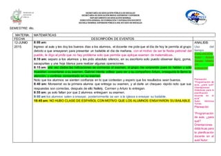 SECRETARÍA DEEDUCACIÓNPÚBLICA DEHIDALGO
SECRETARÌA DEEDUCACIÒNMEDIA SUPERIOR Y SUPERIOR
DEPARTAMENTO DEEDUCACIÒNNORMAL
DIRECCIÓNGENERAL DEFORMACIÓNY SUPERACIÓNDOCENTE
ESCUELA NORMAL SUPERIOR PÚBLICA DEL ESTADO DEHIDALGO
SEMESTRE: 4to.
MATERIA: MATEMÁTICAS
FECHA DESCRIPCIÓN DE EVENTOS
12-JUNIO
2015.
8:00 am:
Ingreso al aula y les doy los buenos días a los alumnos, el docente me pide que el día de hoy le permita al grupo
debido a que ensayaran para presentar un bailable el día de mañana, con el motivo de ser la fiesta patronal del
pueblo, le digo al profe que no hay problema solo que permita que aplique examen de matemáticas.
8:10 am: separo a los alumnos y les pido absoluto silencio, en su escritorio solo puedo observar lápiz, goma,
sacapuntas y una hoja blanca para realizar algunas operaciones.
8:15 am: una vez dadas las indicaciones se comienza el examen, el grupo me sorprende pues no hablan y solo
muestran concertarse a su examen, Gabriel intenta voltear para ver a su compañero Arturo, enseguida le llamo la
atención, y continúa concentrado en su examen.
Noto que los alumnos se sienten confianza en lo que contestan y espero que los resultados sean buenos.
8:40 am: Monserrat es la primera alumna que entrega su examen, y al darle un chequeo rápido noto que sus
respuestas son correctas, después de ello Nallely, Carmen y Arturo lo entregan.
8:55 am: ya solo faltan por que 2 alumnos entreguen su examen.
9:00 am los alumnos salen a ensayar, posteriormente se van a la iglesia a ensayar su bailable.
10:45 am: NO HUBO CLASE DE ESPAÑOL CON MOTIVO QUE LOS ALUMNOS ENSAYARON SU BAILABLE.
ANALISIS
Uso del
tiempo
EVALUACIÓN.
Autor: Antoni
Zabala Videila
En: La
evaluación
Planeación
“Programación de
aula, ¿para qué?
Orientaciones
didácticas para la
planificación
docente en el
aula”
Autor: Verónica
Torres
Planeación
“Programación
de aula, ¿para
qué?
Orientaciones
didácticas para
la planificación
docente en el
aula”Autor:
 