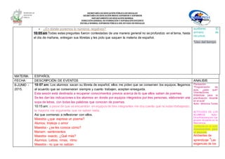 SECRETARÍA DEEDUCACIÓNPÚBLICA DEHIDALGO
SECRETARÌA DEEDUCACIÒNMEDIA SUPERIOR Y SUPERIOR
DEPARTAMENTO DEEDUCACIÒNNORMAL
DIRECCIÓNGENERAL DEFORMACIÓNY SUPERACIÓNDOCENTE
ESCUELA NORMAL SUPERIOR PÚBLICA DEL ESTADO DEHIDALGO
 ¿En dónde ponemos lo números negativos?
10:05 am Todas estas preguntas fueron contestadas de una manera general no se profundizo en el tema, hasta
el día de mañana, entregan sus libretas y les pido que saquen la materia de español.
auxiliares. El
armario de
recursos
*Uso del tiempo
MATERIA: ESPAÑOL
FECHA DESCRIPCIÓN DE EVENTOS ANALISIS
8-JUNIO -
2015.
10:07 am: Los alumnos sacan su libreta de español, ellos me piden que se conserven los equipos, llegamos
al acuerdo que se conservaran siempre y cuanto trabajen, aceptan enseguida.
Esta sesión está destinada a recuperar conocimientos previos acerca de lo que ellos saben de poemas.
Se les dan las indicaciones a los alumnos en donde por equipos integrados por tres personas, elaborarán una
sopa de letras, con todas las palabras que conocen de poemas.
10:15 am: a pesar de que se encuentran en equipos de tres integrantes me doy cuenta que no estan trabajando,
la mayoría me argumenta que no saben nada.
Asi que comienzo a reflexionar con ellos.
Maestra:-¿que expresa un poema?
Alumos: tristeza o amor
Maestra:- ¿se les conoce cómo?
Mariam: -sentimientos
Maestra- exacto, ¿Qué más?
Alumnos: Letras, rimas, ritmo
Maestra:- no que no sabían
Planeación
“Programación de
aula, ¿para qué?
Orientaciones
didácticas para la
planificación docente
en el aula”
Autor: Verónica Torres
ACTITUDES DE LOS
ALUMNOS. Autor:
Dina Krauskop en:Los
grupos de pares en la
Alescencia.
Confianza en el aula:
lineamientos para
el docente
Ambientes de
aprendizaje “Las
exigencias de los
 