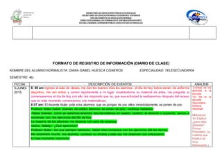SECRETARÍA DEEDUCACIÓNPÚBLICA DEHIDALGO
SECRETARÌA DEEDUCACIÒNMEDIA SUPERIOR Y SUPERIOR
DEPARTAMENTO DEEDUCACIÒNNORMAL
DIRECCIÓNGENERAL DEFORMACIÓNY SUPERACIÓNDOCENTE
ESCUELA NORMAL SUPERIOR PÚBLICA DEL ESTADO DEHIDALGO
FORMATO DE REGISTRO DE INFORMACIÓN (DIARIO DE CLASE)
NOMBRE DEL ALUMNO NORMALISTA: DIANA ISABEL HUESCA CISNEROS ESPECIALIDAD: TELESECUNDARIA
SEMESTRE: 4to.
FECHA DESCRIPCIÓN DE EVENTOS ANALISIS
9-JUNIO-
2015.
8: 00 am ingreso al aula de clases, me dan los buenos días los alumnos, el día de hoy todos vienen de uniforme
deportivo, me ven entrar y corren rápidamente a mi lugar mostrándome su material de artes, me pregunta si
comenzaremos el día de hoy con ello, les respondo que no, que esa actividad la realizaremos después del receso
que en este momento comencemos con matemáticas.
8:07 am: El docente titular pide a los alumnos que se pongan de pie, ellos inmediatamente se ponen de pie:
Profesor titular:-haber jóvenes de pie(los alumnos se ponen de pie) , continua hablando
-Haber jóvenes, como ya sabemos tenemos dos hemisferios en nuestro cerebro: el derecho e izquierdo, vamos a
comenzar con los ejercicios del día de hoy.
La mayoría de los alumnos me observa con cara de sorpresa
Yadira, Nallely;- ¿Qué ejercicios?
Profesor titular:- los que siempre hacemos, haber miss comience con los ejercicios del día de hoy.
Me sorprendo mucho, los alumnos cambian su mirada y esta vez me observan con entusiasmo.
En ese momento improviso:
Entrada de los
alumnos a la
escuela
“Un dia en la
escuela
Secundaria;
Etelvina
Sandoval”
Motivación
Yo Explico:
¿pero ellos
aprende?
Primer
Postulado: La
materia que
Explico es
muy
Interesante y
 