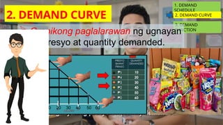 2. D______ C_______
0
1
2
3
4
5
10 20 30 40 50 60
1. DEMAND
SCHEDULE
2. DEMAND CURVE
3. DEMAND
FUNCTION
 Grapikong paglalarawan ng ugnayan
ng presyo at quantity demanded.
2. DEMAND CURVE
 