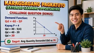 Karagdagang Pagkatuto (Extended
Learning Opportunities)
Challenge Question
(Bonus)
Demand Function:
Qd = 40 - 5P
Kapag P = 4
Qd = 40 - 5(4)
Qd = 40 - 20
Qd = 20
Sagot: Ang Quantity
Demanded (Qd) ay 20.
GRAPIKO
KAHULUGAN MATEMATIKO
TALAAN GRAPIKO
KAHULUGAN MATEMATIKO
TALAAN
 