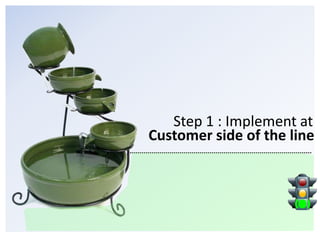 Step 1 : Implement at<br />Customer side of the line<br />