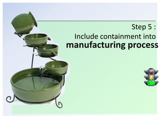 Step 5 : <br />Include containment into<br />manufacturing process<br />
