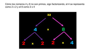 Cómo los números 4 y 8 no son primos, sigo factorizando, el 4 se representa
como 2 x 2 y el 8 como 2 x 4