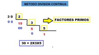 METODO DIVISION CONTINUA