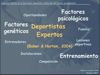 Deportistas  Expertos (Baker & Horton, 2004) Factores genéticos Entrenamiento Entrenadores Familia Lesiones deportivas Oportunidades Instalaciones Factores psicológicos Competición 