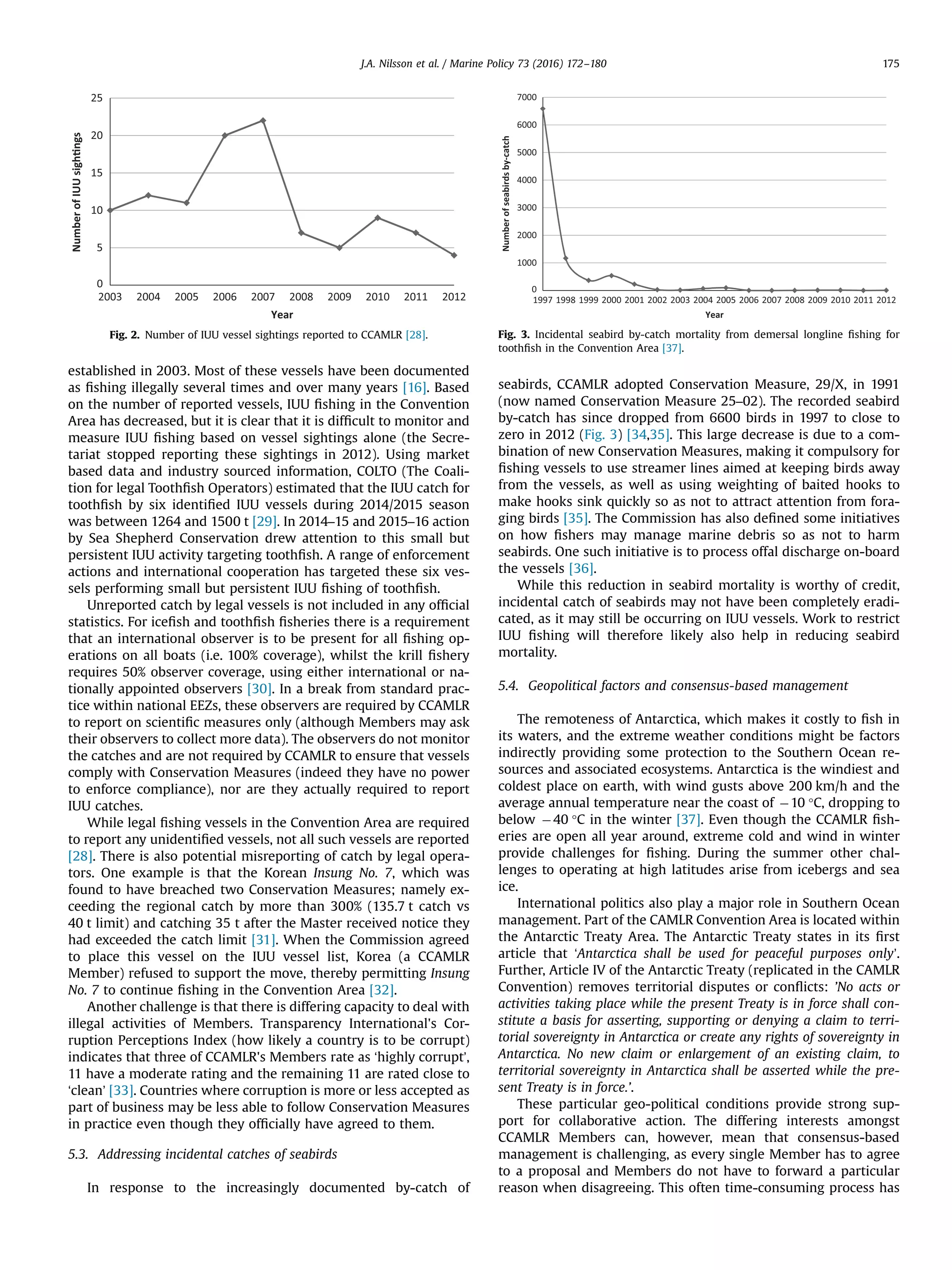 established in 2003. Most of these vessels have been documented
as ﬁshing illegally several times and over many years [16]. Based
on the number of reported vessels, IUU ﬁshing in the Convention
Area has decreased, but it is clear that it is difﬁcult to monitor and
measure IUU ﬁshing based on vessel sightings alone (the Secre-
tariat stopped reporting these sightings in 2012). Using market
based data and industry sourced information, COLTO (The Coali-
tion for legal Toothﬁsh Operators) estimated that the IUU catch for
toothﬁsh by six identiﬁed IUU vessels during 2014/2015 season
was between 1264 and 1500 t [29]. In 2014–15 and 2015–16 action
by Sea Shepherd Conservation drew attention to this small but
persistent IUU activity targeting toothﬁsh. A range of enforcement
actions and international cooperation has targeted these six ves-
sels performing small but persistent IUU ﬁshing of toothﬁsh.
Unreported catch by legal vessels is not included in any ofﬁcial
statistics. For iceﬁsh and toothﬁsh ﬁsheries there is a requirement
that an international observer is to be present for all ﬁshing op-
erations on all boats (i.e. 100% coverage), whilst the krill ﬁshery
requires 50% observer coverage, using either international or na-
tionally appointed observers [30]. In a break from standard prac-
tice within national EEZs, these observers are required by CCAMLR
to report on scientiﬁc measures only (although Members may ask
their observers to collect more data). The observers do not monitor
the catches and are not required by CCAMLR to ensure that vessels
comply with Conservation Measures (indeed they have no power
to enforce compliance), nor are they actually required to report
IUU catches.
While legal ﬁshing vessels in the Convention Area are required
to report any unidentiﬁed vessels, not all such vessels are reported
[28]. There is also potential misreporting of catch by legal opera-
tors. One example is that the Korean Insung No. 7, which was
found to have breached two Conservation Measures; namely ex-
ceeding the regional catch by more than 300% (135.7 t catch vs
40 t limit) and catching 35 t after the Master received notice they
had exceeded the catch limit [31]. When the Commission agreed
to place this vessel on the IUU vessel list, Korea (a CCAMLR
Member) refused to support the move, thereby permitting Insung
No. 7 to continue ﬁshing in the Convention Area [32].
Another challenge is that there is differing capacity to deal with
illegal activities of Members. Transparency International's Cor-
ruption Perceptions Index (how likely a country is to be corrupt)
indicates that three of CCAMLR's Members rate as ‘highly corrupt’,
11 have a moderate rating and the remaining 11 are rated close to
‘clean’ [33]. Countries where corruption is more or less accepted as
part of business may be less able to follow Conservation Measures
in practice even though they ofﬁcially have agreed to them.
5.3. Addressing incidental catches of seabirds
In response to the increasingly documented by-catch of
seabirds, CCAMLR adopted Conservation Measure, 29/X, in 1991
(now named Conservation Measure 25–02). The recorded seabird
by-catch has since dropped from 6600 birds in 1997 to close to
zero in 2012 (Fig. 3) [34,35]. This large decrease is due to a com-
bination of new Conservation Measures, making it compulsory for
ﬁshing vessels to use streamer lines aimed at keeping birds away
from the vessels, as well as using weighting of baited hooks to
make hooks sink quickly so as not to attract attention from fora-
ging birds [35]. The Commission has also deﬁned some initiatives
on how ﬁshers may manage marine debris so as not to harm
seabirds. One such initiative is to process offal discharge on-board
the vessels [36].
While this reduction in seabird mortality is worthy of credit,
incidental catch of seabirds may not have been completely eradi-
cated, as it may still be occurring on IUU vessels. Work to restrict
IUU ﬁshing will therefore likely also help in reducing seabird
mortality.
5.4. Geopolitical factors and consensus-based management
The remoteness of Antarctica, which makes it costly to ﬁsh in
its waters, and the extreme weather conditions might be factors
indirectly providing some protection to the Southern Ocean re-
sources and associated ecosystems. Antarctica is the windiest and
coldest place on earth, with wind gusts above 200 km/h and the
average annual temperature near the coast of À10 °C, dropping to
below À40 °C in the winter [37]. Even though the CCAMLR ﬁsh-
eries are open all year around, extreme cold and wind in winter
provide challenges for ﬁshing. During the summer other chal-
lenges to operating at high latitudes arise from icebergs and sea
ice.
International politics also play a major role in Southern Ocean
management. Part of the CAMLR Convention Area is located within
the Antarctic Treaty Area. The Antarctic Treaty states in its ﬁrst
article that ‘Antarctica shall be used for peaceful purposes only’.
Further, Article IV of the Antarctic Treaty (replicated in the CAMLR
Convention) removes territorial disputes or conﬂicts: ’No acts or
activities taking place while the present Treaty is in force shall con-
stitute a basis for asserting, supporting or denying a claim to terri-
torial sovereignty in Antarctica or create any rights of sovereignty in
Antarctica. No new claim or enlargement of an existing claim, to
territorial sovereignty in Antarctica shall be asserted while the pre-
sent Treaty is in force.’.
These particular geo-political conditions provide strong sup-
port for collaborative action. The differing interests amongst
CCAMLR Members can, however, mean that consensus-based
management is challenging, as every single Member has to agree
to a proposal and Members do not have to forward a particular
reason when disagreeing. This often time-consuming process has
Fig. 2. Number of IUU vessel sightings reported to CCAMLR [28]. Fig. 3. Incidental seabird by-catch mortality from demersal longline ﬁshing for
toothﬁsh in the Convention Area [37].
J.A. Nilsson et al. / Marine Policy 73 (2016) 172–180 175
 
