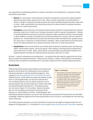 © 2015, SHAPE America – Society of Health and Physical Educators • www.shapeamerica.org
1900 Association Drive, Reston, VA 20191 • 703.476.3400 • Fax 703.476.9527 • info@shapeamerica.org
The Essential Components of Physical Education 5
are responsible for establishing policies for waivers, exemptions and substitutions. Examples of these
three policy areas follow.
•	 Waivers. In many states, school districts or schools may apply for a waiver from state-mandated
physical education policy, requirement or law. When a waiver is granted, the school district or
school no longer is required to provide students with state-mandated physical education class time
or credit. State, school district and school policy should not allow waivers for physical education
class time or credit requirements.
•	 Exemptions. School districts and schools sometimes allow students to be exempted from physical
education class time or credit, even if physical education credit is required for graduation. Instead
of completing physical education courses and required credits, exempted students may participate
in other academic courses or activities such as advanced placement courses, work as a teacher’s
assistant, etc. School districts and schools also sometimes allow exemptions from physical educa-
tion class time or credit due to medical illness or disability. State, school district and school policy
should not allow exemptions from physical education class time or credit requirements.
•	 Substitutions. Some school districts and schools allow students to substitute other activities (e.g.,
JROTC, interscholastic sports, community sports, cheer leading, marching band) for physical edu-
cation class time or credit. State, school district and school policy should prohibit students from
substituting other activities for required physical education class time or credit.
All three — waivers, exemptions and substitutions — are policies that eliminate the opportunity for all stu-
dents to experience physical education. Close scrutiny of policy in states, school districts and schools is
critical so that all students are provided with an education experience that includes physical education.
Curriculum
National standards provide school districts and schools with
guidance and direction for clarifying the common general
outcomes expected in physical education programs. New
national Grade-Level Outcomes for K-12 Physical Education
(SHAPE America, 2013) define the skills that students should
learn at critical grade levels, but they don’t tell teachers
how to develop lessons, how to instruct students or which
learning experiences will lead students to master those skills
through spiraling skill development. The physical educa-
tion curriculum (Figure 7) is the written, clearly articulated
plan for how standards and education outcomes will be
attained in a school district or school. A well-designed, stan-
dards-based physical education curriculum has many parts and provides the framework for the identified
knowledge milestones aligned with the learning activities in the curriculum, and protocols for how learning
will be measured.
The written physical education curriculum identifies the content to be taught at all grade levels from kin-
dergarten through grade 12. It includes the national and/or state physical education standards, learning
Figure 7. Curriculum
•	 School districts and schools should have a writ-
ten physical education curriculum for grades
K-12 that is sequential and comprehensive.
•	 The physical education curriculum is based
on national and/or state standards and
grade-level outcomes for physical education.
•	 The physical education curriculum mirrors
other school district and school curricula
in its design and schedule for periodic
review/update.
 