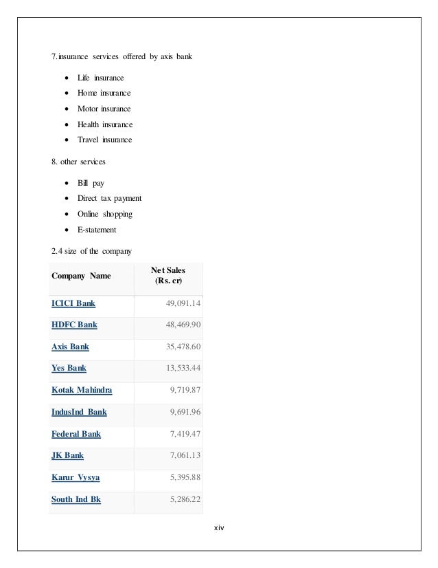 Axis bank forex outward remittance