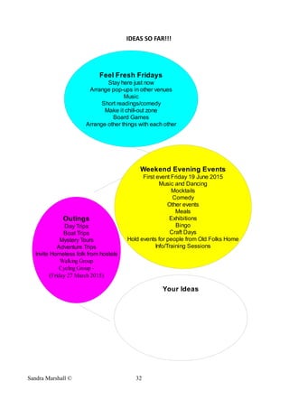 IDEAS SO FAR!!!
Sandra Marshall © 32
Feel Fresh Fridays
Stay here just now
Arrange pop-ups in other venues
Music
Short readings/comedy
Make it chill-out zone
Board Games
Arrange other things with each other
Weekend Evening Events
First event Friday 19 June 2015
Music and Dancing
Mocktails
Comedy
Other events
Meals
Exhibitions
Bingo
Craft Days
Hold events for people from Old Folks Home
Info/Training Sessions
Outings
Day Trips
Boat Trips
Mystery Tours
Adventure Trips
Invite Homeless folk from hostels
Walking Group
Cycling Group -
(Friday 27 March 2015)
Your Ideas
 