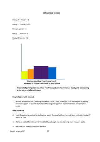 ATTENDANCE RECORD
Friday 20 February – 8
Friday 27 February – 10
Friday 6 March – 14
Friday 13 March – 14
Friday 20 March – 12
Attendance at Feel Fresh Friday Event
Between 20 February 2015 and 20 March 2015
The level of participation in our Feel Fresh Fridays Event has remained steady and is increasing
as the event gets better known.
People helped with Support.
1. William Williamson has a meeting with Move On on Friday 27 March 2015 with regard to getting
personal support in respect of Sheltered housing or Supported accommodation, and personal
needs.
Ideas taken-up
2. Sadie Beauchamp wanted to start cycling again. A group has been formed to go cycling on Friday 27
March at 2pm
3. We have walked from Ocean Terminal to Musselburgh and are planning more recovery walks.
4. We have had a day out to North Berwick.
Sandra Marshall © 33
 