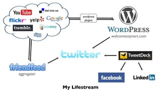 wordpress plugins My Lifestream welcometojmart.com aggregater 