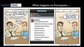 What happens on Foursquare…  