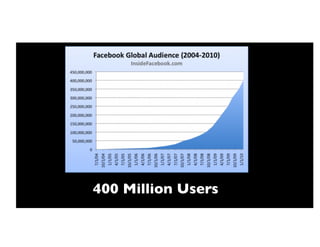 400 Million Users!
 