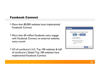 Facebook Connect!

•! More than 80,000 websites have implemented
 Facebook Connect!


•! More than 60 million Facebook users engage
 with Facebook Connect on external websites
 every month!


•! 2/3 of comScore’s U.S. Top 100 websites & half
 of comScore’s Global Top 100 websites have
 implemented Facebook Connect!
 
