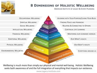 OCCUPATIONAL WELLBEING
SPIRITUAL WELLBEING
SOCIAL WELLBEING
INTELLECTUAL WELLBEING
FINANCIAL WELLBEING
EMOTIONAL WELLBEING
PHYSICAL WELLBEING
ALIGNING WITH YOUR PURPOSE/LIVING YOUR BLISS
FINDING PEACE AND HARMONY
RELATING & CONNECTING TO OTHERS
CONTINUAL LIFE LEARNING
MASTERING OUR ECONOMIC WORLDS
OUR MIND’S HEALTH
OUR BODY’S HEALTH
EVERYTHING AROUND US
AMERICAN INSTITUTE OF LEGACY & ESTATE PLANNING
8 DIMENSIONS OF HOLISTIC WELLBEING
Wellbeing is much more than simply our physical and mental well-being. Holistic Wellbeing
seeks both awareness of and the full integration of everything that impacts our existence.
www.Legacy-Institute.com
ENVIRONMENTAL WELLBEING
 