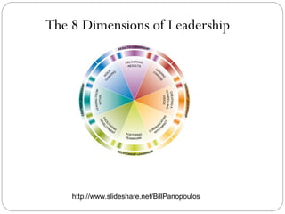 The 8 Dimensions of Leadership
http://www.slideshare.net/BillPanopoulos
 