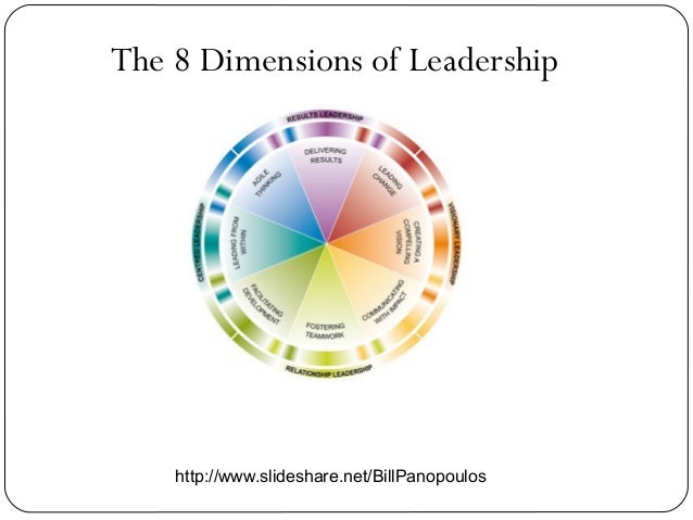 the 8 dimensions of