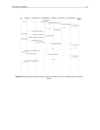 Weitzenfeld: Capítulo 8 117
: ManejadorServicio
: Usuario
: ManejadorRegistroUsuario : ManejadorPrincipal : InterfaceBaseDatosRegistro
: Base de Datos
Registros
: ManejadorRegistroTarjeta: InterfaceUsuario
18: registrarTarjeta(String)
26: eliminarRegistro(RegistroTarjeta)
29: OK
19: obtenerRegistr(RegistroTarjeta)
22: OK
2: "OK" 3: manejarEvento("OK")
4: validarRegistroUsuario(String,String)
5: validarRegistro(String,String)
8: OK
9: OK
10: ofrecerServicios()
11: desplegarPantalla(PantallaServicio)
12: "Obtener Registro"
13: manejarEvento("Obtener Registro")
14: obtenerRegistroUsuario()
15: desplegarPantalla(PantallaObtenerRegUsuario)
16: "Registrar Tarjeta"
17: manejarEvento("Registrar Tarjeta")
24: "Eliminar"
31: "Salir"
23: desplegarPantalla(PantallaObtenerRegTarjeta)
25: manejarEvento("Eliminar")
30: desplegarPantalla(PantallaCrearRegTarjeta)
6: executeQuery(SQL)
7: OK
20: executeQuery(SQL)
21: OK
27: executeUpdate(SQL)
28: OK
1: desplegarPantalla
Figura 8.39. Diagrama de secuencias para el caso de uso Registrar Tarjeta, subflujo Eliminar Registro
Tarjeta.
 