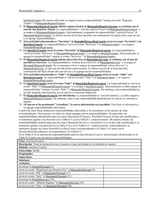 Weitzenfeld: Capítulo 8 18
InterfaceUsuario. De manera adicional, se asigna la nueva responsabilidad “maneja el evento “Registrar
Tarjeta””al ManejadorRegistroUsuario.
71. El ManejadorRegistroUsuario solicita registrarTarjeta al ManejadorRegistroTarjeta, se continúa con el
caso de uso Registrar Tarjeta. La responsabilidad es “solicita registrarTarjeta al ManejadorRegistroTarjeta”y
se asigna al ManejadorRegistroUsuario. Adicionalmente, asignamos la responsabilidad “registrarTarjeta”al
ManejadorRegistroTarjeta. La última sección de la frase describe una continuación de lógica entre casos de uso
y no agrega responsabilidades.
72. Si la actividad seleccionada es "Servicios", la PantallaObtenerRegUsuario envía el evento “Servicios” a la
InterfaceUsuario. La responsabilidad es “envía el evento “Servicios”a la InterfaceUsuario”y se asigna a
PantallaObtenerRegUsuario.
73. La InterfaceUsuario envía el evento “Servicios” al ManejadorRegistroUsuario. La responsabilidad es
“envía el evento “Servicios”al ManejadorRegistroUsuario”y se asigna a InterfaceUsuario. Adicionalmente se
agrega la responsabilidad “maneja el evento “Servicios””al ManejadorRegistroUsuario.
74. El ManejadorRegistroUsuario solicita ofrecerServicio al ManejadorServicio, se continúa con el caso de
uso Ofrecer Servicios. La responsabilidad es “solicita ofrecerServicio al ManejadorServicio”y se asigna al
ManejadorRegistroUsuario. No es necesario volver a asignar la responsabilidad “ofrecerServicio”a
ManejadorServicio, ya que esto ha sido hecho anteriormente. La última sección de la frase describe
continuación del flujo interno del caso de uso y no agrega nuevas responsabilidades.
75. Si la actividad seleccionada es "Salir", la PantallaObtenerRegUsuario envía el evento “Salir” a la
InterfaceUsuario. La responsabilidad es “envía el evento “Salir”a la InterfaceUsuario”y se asigna a
PantallaObtenerRegUsuario.
76. La InterfaceUsuario envía el evento “Salir” al ManejadorRegistroUsuario. La responsabilidad es “envía el
evento “Salir”al ManejadorRegistroUsuario”y se asigna a InterfaceUsuario. Adicionalmente se debe asignar la
responsabilidad “maneja el evento “Salir””a ManejadorRegistroUsuario. Sin embargo, esta responsabilidad ya
ha sido asignada anteriormente, por lo cual no es necesario duplicarla.
77. El ManejadorRegistroUsuario sale del sistema. La responsabilidad es “sale del sistema” y se debe asignar a
ManejadorRegistroUsuario. Sin embargo, esta es una responsabilidad duplicada por lo cual no la volvemos a
asignar.
78. (Si aún no se ha presionado "Actualizar", la nueva información será perdida). Esta frase es informativa y
no agrega responsabilidades adicionales.
A partir de estas frases obtenemos responsabilidades adicionales y las insertamos en las tarjetas de clase
correspondientes. Nuevamente, no todas las clases agregan nuevas responsabilidades. En particular, las
responsabilidades identificadas para las clases ManejadorPrincipal y PantallaPrincipal no han sido modificadas y
se mantienen iguales a las descritas en la Tabla 8.3 y en la Tabla 8.5, respectivamente. De manera similar, las
responsabilidades identificadas para las clases ManejadorServicio y PantallaServicio no han sido modificadas y se
mantienen iguales a las descritas en la Tabla 8.10 y en la Tabla 8.11, respectivamente. Adicionalmente, se
mantienen iguales las clases PantallaCrearRegUsuario correspondiente a la Tabla 8.14, junto con la
InterfaceBaseDatosRegistro correspondiente a la Tabla 8.17.
En la Tabla 8.18 se muestra las responsabilidades para la clase InterfaceUsuario anteriormente identificadas en la
Tabla 8.12 junto con sus nuevas responsabilidades.
Clase: InterfaceUsuario
Descripción: Toda la interacción con el usuario se hace por medio de la interface de usuario.
Módulo: InterfaceUsuario
Estereotipo: Borde
Propiedades:
Superclases:
Subclases:
Atributos:
despliega la PantallaPrincipal (2)
envía el evento “Registrarse por Primera Vez”al ManejadorPrincipal (6)
envía el evento “OK”al ManejadorPrincipal (11)
envía el evento “Salir”al ManejadorPrincipal (21)
despliega la PantallaServicio (24)
envía el evento “Obtener Registro”al ManejadorServicio (36)
envía el evento “Salir”al ManejadorPrincipal (40)
 