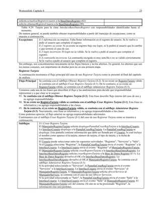 Weitzenfeld: Capítulo 8 25
solicita actualizarRegistroUsuario a la BaseDatosRegistro (82)
solicita eliminarRegistroUsuario a la BaseDatosRegistro (89)
Tabla 8.29. Tarjeta para la clase InterfaceBaseDatosRegistro con responsabilidades identificadas hasta el
momento.
De manera general, se puede también obtener responsabilidades a partir del manejajo de excepciones, como se
muestra a continuación,
Excepciones E-1 información incompleta: Falta llenar información en el registro de usuario. Se le vuelve a
pedir al usuario que complete el registro.
E-2 registro ya existe: Si ya existe un registro bajo ese login, se le pedirá al usuario que lo cambie
o que termine el caso de uso.
E-3 login incorrecto: El login no es válido. Se le vuelve a pedir al usuario que complete el
registro.
E-4 contraseña incorrecta: La contraseña escogida es muy sencilla o no se validó correctamente.
Se le vuelve a pedir al usuario que complete el registro.
Sin embargo, nos concentraremos únicamente en los flujos básicos y no los alternos. En general, los alternos que son
los menos comunes, son importantes de diseñar pero no en una primera etapa.
Registrar Tarjeta
A continuación mostramos el flujo principal del caso de uso Registrar Tarjeta como se presentó al final del capítulo
de análisis.
Flujo Principal Se continúa con el subflujo Obtener Registro Tarjeta (S-2). Si no existe un RegistroTarjeta válido
se continúa con el subflujo Crear Registro Tarjeta (S-1). De lo contrario, si ya existe un
RegistroTarjeta válido, se continúa con el subflujo Administrar Registro Tarjeta (S-3).
Tomamos cada una de las frases que describen el flujo y las analizaremos para decidir que responsabilidad
representan y a que clase se le asignan:
93. Se continúa con el subflujo Obtener Registro Tarjeta (S-2). Esta frase describe flujo interno del caso de uso y
no agrega responsabilidades.
94. Si no existe un RegistroTarjeta válido se continúa con el subflujo Crear Registro Tarjeta (S-1). Esta frase es
informativa y no agrega responsabilidades a las clases.
95. De lo contrario, si ya existe un RegistroTarjeta válido, se continúa con el subflujo Administrar Registro
Tarjeta (S-3). Nuevamente, esta frase es informativa y no agrega responsabilidades a las clases.
Como podemos apreciar, el flujo anterior no agrega responsabilidades adicionales.
Continuamos con el subflujo Crear Registro Tarjeta (S-1) del caso de uso Registrar Tarjeta como se muestra a
continuación,
Subflujos S-1 Crear Registro Tarjeta
El ManejadorRegistroTarjeta solicita desplegarPantallaCrearRegTarjeta a la InterfaceUsuario.
La InterfaceUsuario despliega a la PantallaCrearRegTarjeta. La PantallaCrearRegTarjeta se
despliega. Esta pantalla contiene información que debe ser llenada por el Usuario, lo cual incluye
el nombre como aparece el la tarjeta, número de tarjeta, el tipo de tarjeta, y la fecha de
vencimiento.
El Usuario puede seleccionar entre las siguientes actividades: "Registrar", "Servicios" y "Salir".
Si el Usuario selecciona “Registrar”, la PantallaCrearRegTarjeta envía el evento “Registrar”a la
InterfaceUsuario. La InterfaceUsuario envía el evento “Registrar”al ManejadorRegistroTarjeta.
El ManejadorRegistroTarjeta solicita crearRegistroTarjeta a la InterfaceBaseDatosRegistro. La
InterfaceBaseDatosRegistro solicita crearRegistroTarjeta a la Base de Datos Registro (E-1). La
Base de Datos Registro devuelve el OK a la InterfaceBaseDatosRegistro. La
InterfaceBaseDatosRegistro devuelve el OK al ManejadorRegistroTarjeta. Se continúa con el
subflujo Administrar Registro Tarjeta (S-3).
Si la actividad seleccionada es "Servicios", la PantallaCrearRegTarjeta envía el evento
“Servicios”a la InterfaceUsuario. La InterfaceUsuario envía el evento “Servicios”al
ManejadorRegistroTarjeta. El ManejadorRegistroTarjeta solicita ofrecerServicio al
ManejadorServicio, se continúa con el caso de uso Ofrecer Servicios.
Si la actividad seleccionada es "Salir", la PantallaCrearRegTarjeta envía el evento “Salir”a la
InterfaceUsuario. La InterfaceUsuario envía el evento “Salir”al ManejadorRegistroTarjeta. El
ManejadorRegistroTarjeta sale del sistema. (Si aún no se ha presionado "Registrar", la
información ésta será perdida).
 