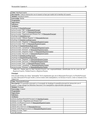 Weitzenfeld: Capítulo 8 38
Clase: InterfaceUsuario
Descripción: Toda la interacción con el usuario se hace por medio de la interface de usuario.
Módulo: InterfaceUsuario
Estereotipo: Borde
Propiedades:
Superclases:
Subclases:
Atributos:
despliega la PantallaPrincipal
envía el evento “OK”al ManejadorPrincipal
envía el evento “Salir”al ManejadorPrincipal
envía el evento “Registrarse por Primera Vez”al ManejadorPrincipal
despliega la PantallaServicio
envía el evento “Obtener Registro”al ManejadorServicio
despliega la PantallaCrearRegUsuario
envía el evento “Registrar”al ManejadorRegistroUsuario
envía el evento “Salir”al ManejadorRegistroUsuario
despliega la PantallaObtenerRegUsuario
envía el evento “Actualizar" al ManejadorRegistroUsuario
envía el evento “Eliminar”al ManejadorRegistroUsuario
envía el evento “Registrar Tarjeta”al ManejadorRegistroUsuario
envía el evento “Servicios”al ManejadorRegistroUsuario
despliega la PantallaCrearRegTarjeta
despliega la PantallaObtenerRegTarjeta
envía el evento “Registrar”al ManejadorRegistroTarjeta
envía el evento “Servicios”al ManejadorRegistroTarjeta
envía el evento “Salir”al ManejadorRegistroTarjeta
envía el evento “Actualizar”al ManejadorRegistroTarjeta
envía el evento “Eliminar”al ManejadorRegistroTarjeta
Tabla 8.9. Tarjeta para la clase InterfaceUusario con responsabilidades identificadas de los casos de uso
RegistrarUsuario, ValidarUsuario y RegistrarTarjeta.
Principal
Esta sección incluye las clases “principales”de la arquitectura que son el ManejadorPrincipal y la PntallaPrincipal.
La clase ManejadorPrincipal recibe y envía eventos entre manejadores y la InterfaceUsuario, como se muestra en la
Tabla 8.10.
Clase: ManejadorPrincipal
Descripción: El manejador principal es el encargado de desplegar la pantalla principal de interacción con el
usuario, y luego delegar las diferentes funciones a los manejadores especializados apropiados.
Módulo: Principal
Estereotipo: Control
Propiedades:
Superclases:
Subclases:
Atributos:
solicita desplegarPantallaPrincipal a la InterfaceUsuario
maneja el evento “Registrarse por Primera Vez”
solicita crearRegistroUsuario al ManejadorRegistroUsuario
maneja el evento “OK”
solicita ofrecerServicio al ManejadorServicio
solicita validarRegistroUsuario al ManejadorRegistroUsuario
maneja el evento “Salir”
sale del sistema
 