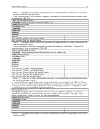 Weitzenfeld: Capítulo 8 40
Tabla 8.12. Tarjeta para la clase ManejadoRegistroUsuario con responsabilidades identificadas de los casos de
uso RegistrarUsuario y ValidarUsuario.
La clase PantallaCrearRegUsuario administra la pantalla relacionada con la creación de registro de usuario, como
se muestra en la Tabla 8.13.
Clase: PantallaCrearRegUsuario
Descripción: Pantalla de solicitud de registro de usuario (P-3).
Módulo: Registro.Usuario
Estereotipo: Borde
Propiedades:
Superclases:
Subclases:
Atributos:
despliega
envía el evento “Registrar”a la InterfaceUsuario
envía el evento “Salir”a la InterfaceUsuario
Tabla 8.13. Tarjeta para la clase PantallaCrearRegUsuario con responsabilidades de interface identificadas del
caso de uso RegistrarUsuario.
La clase PantallaObtenerRegUsuario administra la pantalla relacionada con la modificación y eliminación de
registro de usuario, como se muestra en la Tabla 8.14.
Clase: PantallaObtenerRegUsuario
Descripción: Pantalla de devolución con información de registro de usuario (P-4).
Módulo: Registro.Usuario
Estereotipo: Borde
Propiedades:
Superclases:
Subclases:
Atributos:
despliega
envía el evento “Actualizar" al InterfaceUsuario
envía el evento “Eliminar”a la InterfaceUsuario
envía el evento “Registrar Tarjeta”a la InterfaceUsuario
envía el evento “Servicios”a la InterfaceUsuario
envía el evento “Salir”a la InterfaceUsuario
Tabla 8.14. Tarjeta para la clase PantallaObtenerRegUsuario con responsabilidades de interface identificadas
del caso de uso RegistrarUsuario.
La clase RegistroUsuario guarda la información de registro de usuario, como se muestra en la Tabla 8.15. Nótese
que hasta el momento no se han asignado responsabilidades a esta clase. Esto no debe preocuparnos por el momento
ya que por ser clases entidad sus responsabilidades son bastante limitadas y localizadas. En otras palabras, cambios
en ellas no afectarán en mayor manera la lógica de la aplicación.
Clase: RegistroUsuario
Descripción: Para poder utilizar el sistema de reservaciones, el usuario debe estar registrado con el sistema. El
registro contiene información acerca del usuario que incluye nombre, dirección, colonia, ciudad, país, código
postal, teléfono de casa, teléfono de oficina, fax, email, login y password.
Módulo: Registro.Usuario
Estereotipo: Entidad
Propiedades:
Superclases:
Subclases:
Atributos:
Tabla 8.15. Tarjeta para la clase RegistroUsuario sin responsabilidades iniciales de registro para el caso de uso
RegistrarUsuario.
 